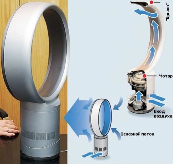 Rotorless fan, design and operation scheme