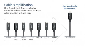 Why the USB4 standard is cool and why it is the future
